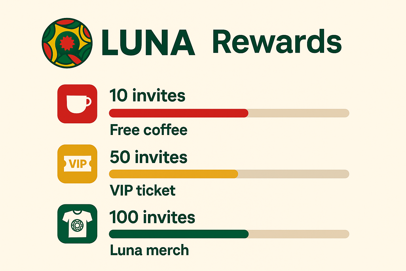 Vista general del dashboard de recompensas Luna